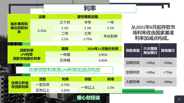 大额存单有风险吗，银行大额存单有风险吗（大额存单利率达到4.05%）