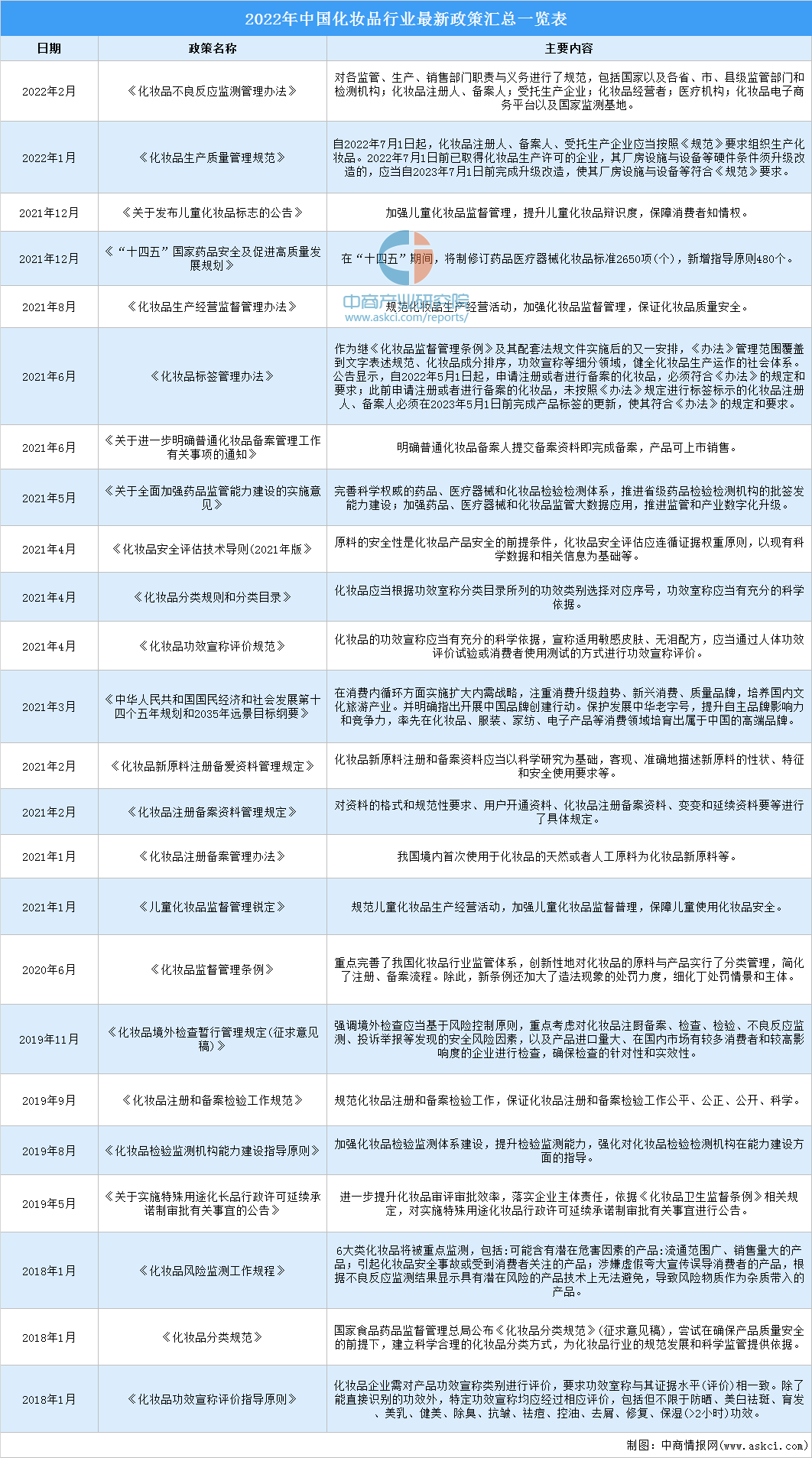 中国化妆品招商网(招商网)