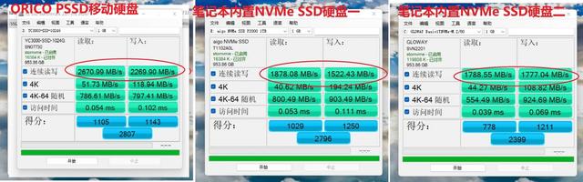 笔记本固态硬盘怎么选，怎么挑选笔记本电脑固态硬盘（用比内置硬盘还快的移动固态硬盘）