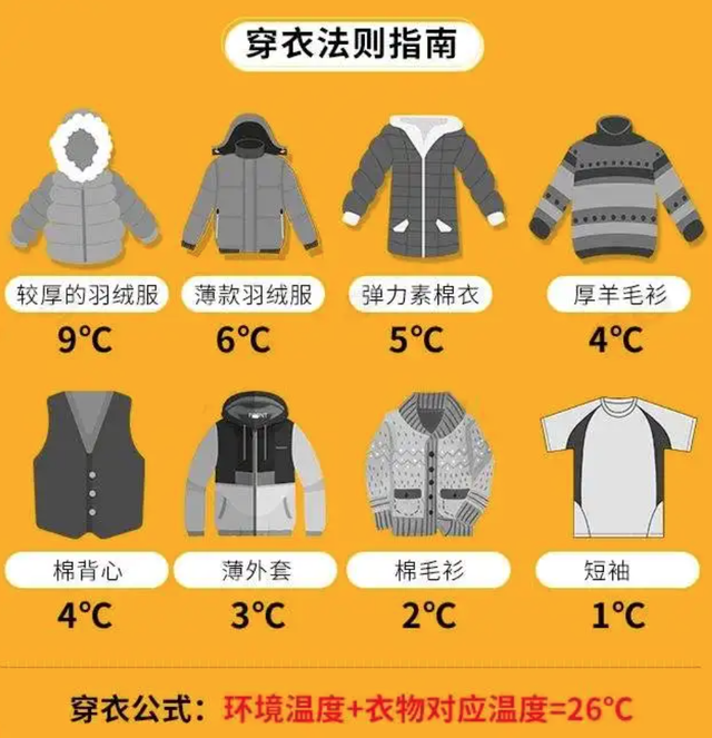 温度衣服对照图图片