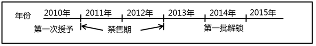 岗位评价的方法有哪些，岗位评价的方法有哪些内容（第八章 薪酬管理）