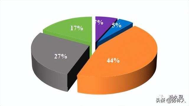 狗牙根草籽多少钱一斤，狗牙根草种子多少钱一斤（2023年度全国草种供需分析报告）