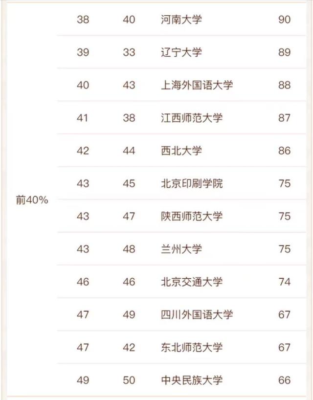 中国最好的八大传媒学院排名，中国传媒类大学排名（新闻传播学2022年最好大学排名）