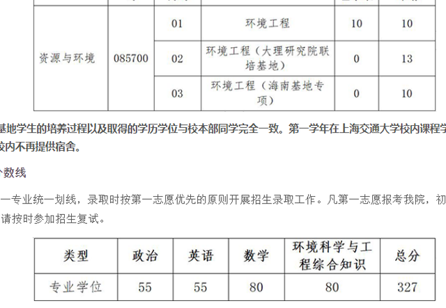 天文系大学排名及分数线，2022全国天文学类专业大学排名（2022上海交通大学部分学院研究生复试院线已出）