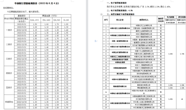 承兑贴息率一般多少，承兑贴息率一般多少2022（2022年8月3日银票贴现参考利率来了）