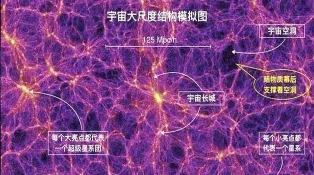 太阳圈的日鞘以及人类探测，人类探索宇宙遇到的9堵“墙”
