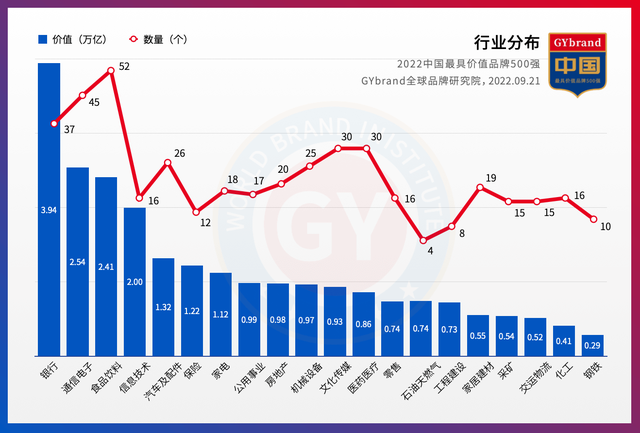 中国500强名单，中国500强一览表（2022中国品牌500强企业排名解读）