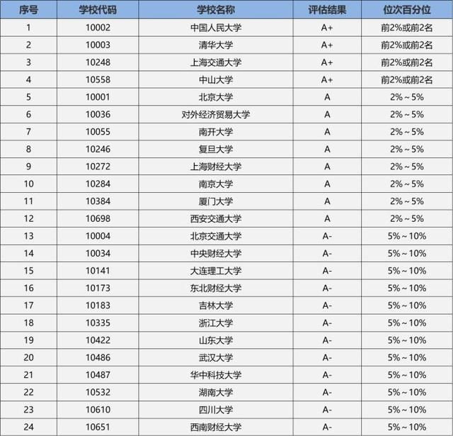 工商企业管理是学什么的，学工商管理可以从事什么职业（23/24考研专业深度解析——工商管理）