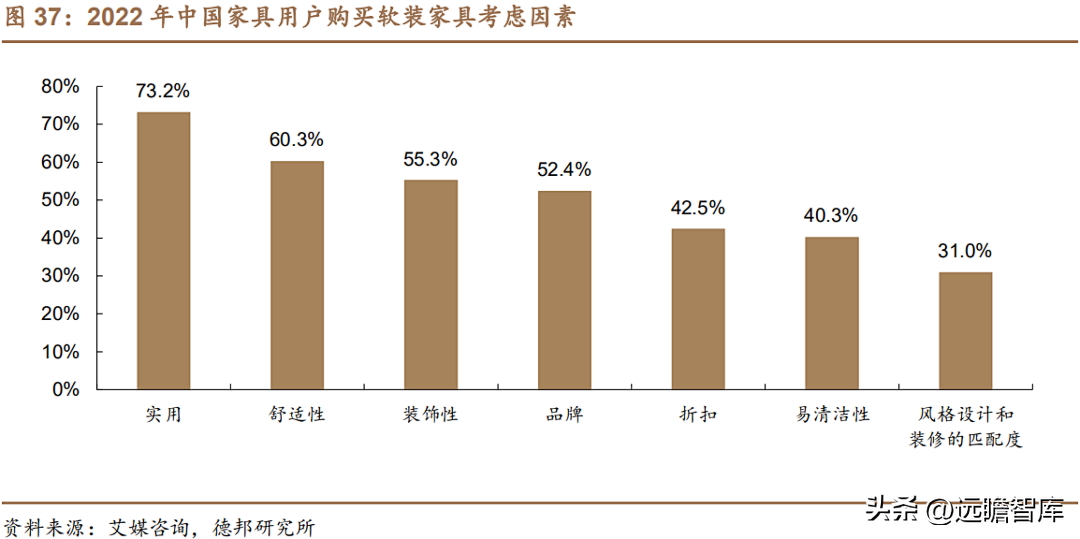 上海沙发厂（软体家具龙头）