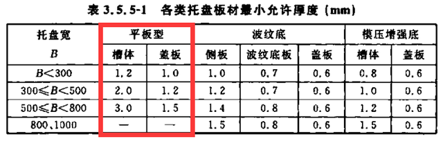 镀锌线槽是什么，镀锌线槽是什么材料做的（镀锌线槽厚度标准）