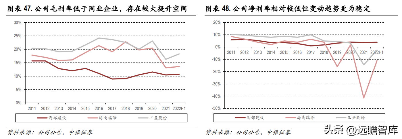 西部建设集团（商品混凝土龙头）