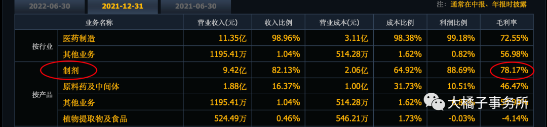 华纳制药（小白学价值投资系列）