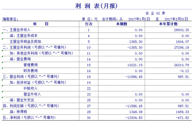 哪个财务软件好用，企业财务软件哪个最好用（别再花冤枉钱买财务软件了）