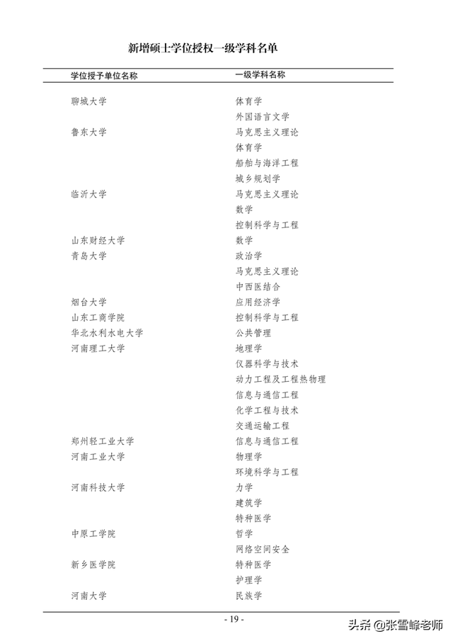 硕士点是什么意思，立项硕士点是什么意思（教你一招捡漏好专业）