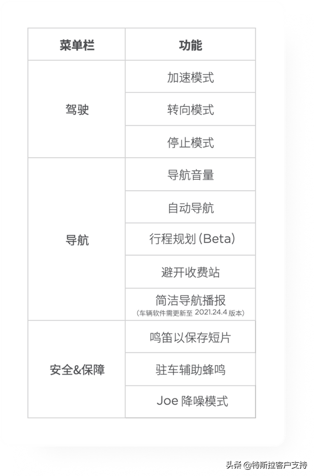 四位数密码有多少组合，锁屏密码大全4位数字（特斯拉驾驶员设定）