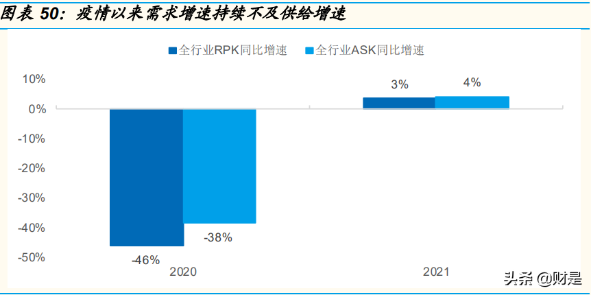 中航兴业（中国国航研究报告）