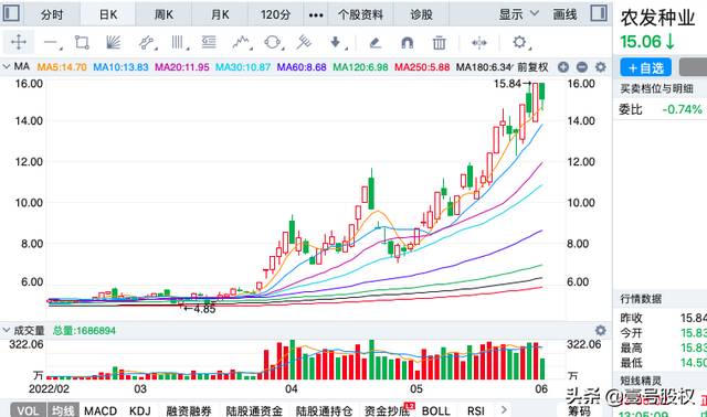 最近涨幅最大的股票，最近涨幅最大的股票之一（五月涨幅最大的十只股票）