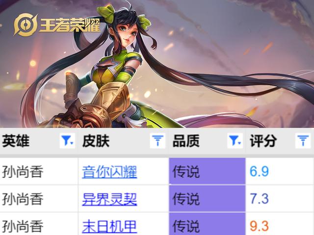 李逍遥皮肤实战体验，四个英雄拥有三款传说皮肤