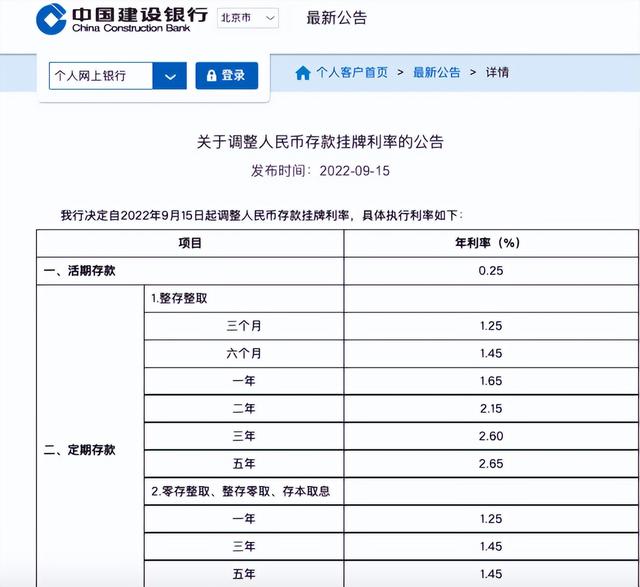 银行五年期定期存款利率2022，银行三年期定期存款利率2022（无风险利率下行将是长期趋势）