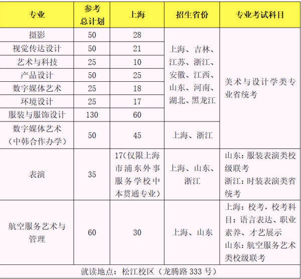 上海艺术类大学有哪些学校，上海有哪些艺术类大学-上海艺术类大学名单（上海地区17所公办院校招生艺术类本科专业）