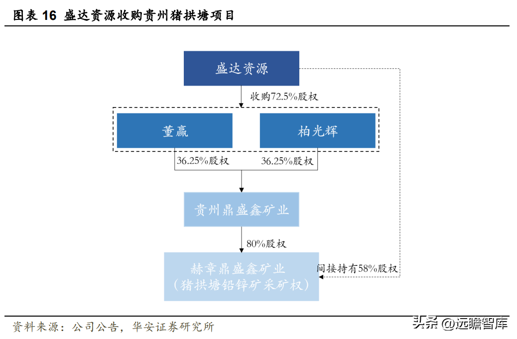 白银公司（白银龙头）