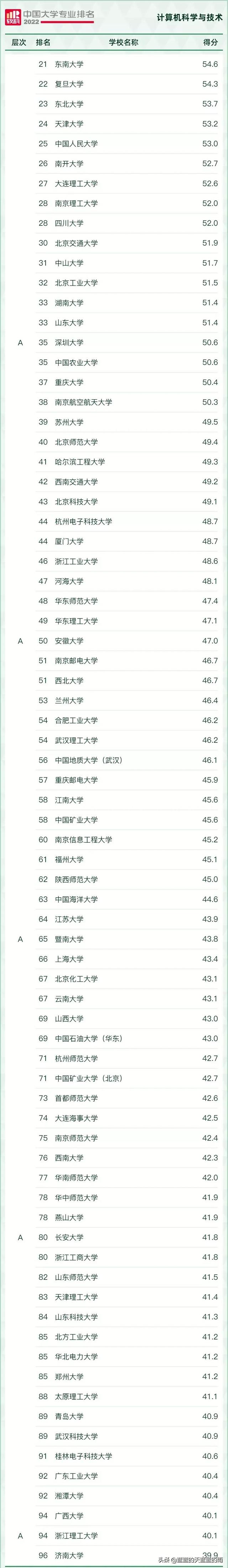 大学理科专业有哪些，大学理科有哪些专业（2022年最热门的理工科专业汇总）