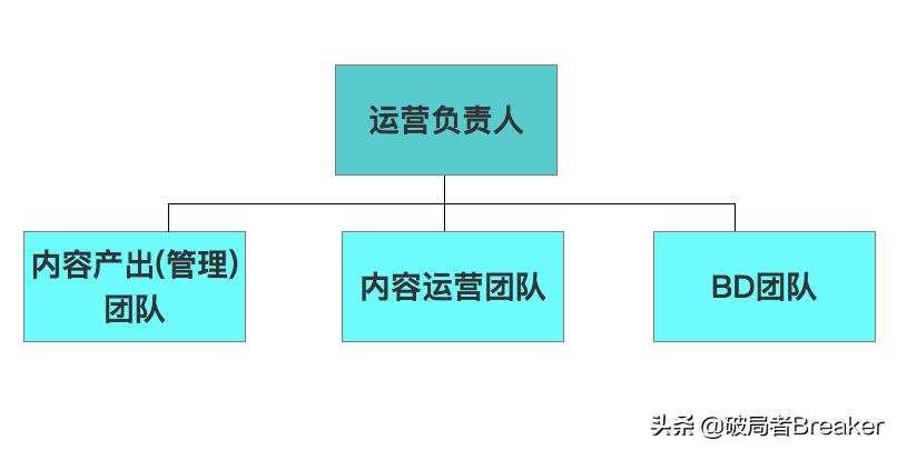 变现是什么意思啊（3大运营变现方式详细解释）