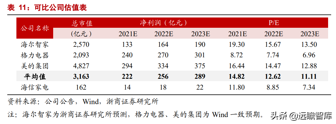 海信科龙（国企混改释放企业活力）