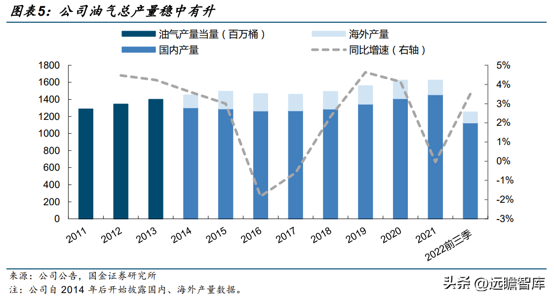 中国石油公司（大且稳的支柱型央企）