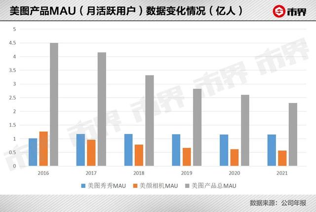 qq影像登录不了，qq影像（“变美”的生意不好做）