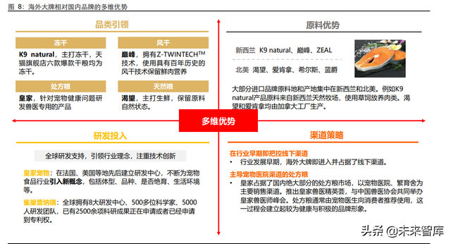 爵宴（绝巘的简体字，国内宠物食品企业突围路径探讨（爵宴鸭肉干）