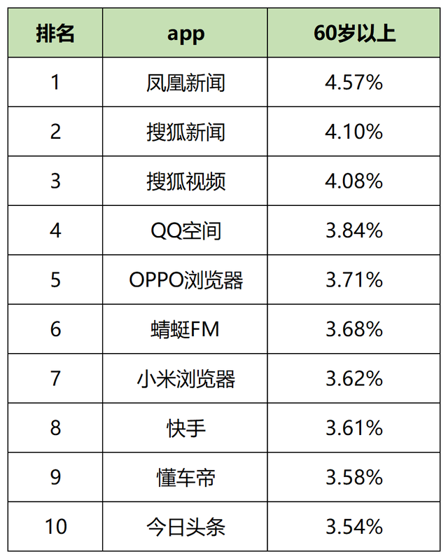 短用户活跃度排行榜，2023年一月60个信息流平台用户数据表