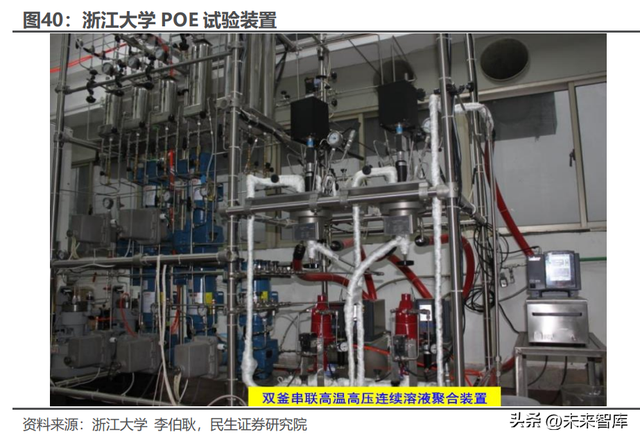 poe是什么材料（<POE>行业深度研究）