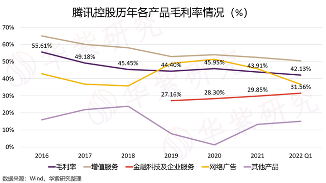 腾讯真垃圾，腾讯整改（腾讯真的不行了吗）