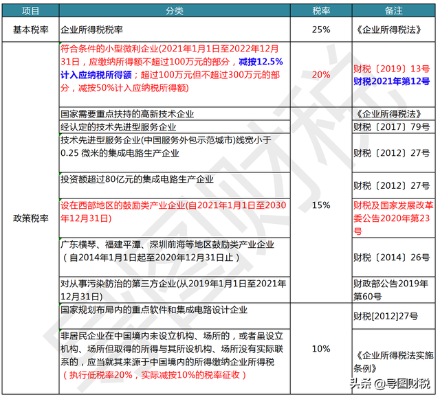 中国税收标准是多少，中国税收标准是多少钱（我国现行全部税种税率汇总）