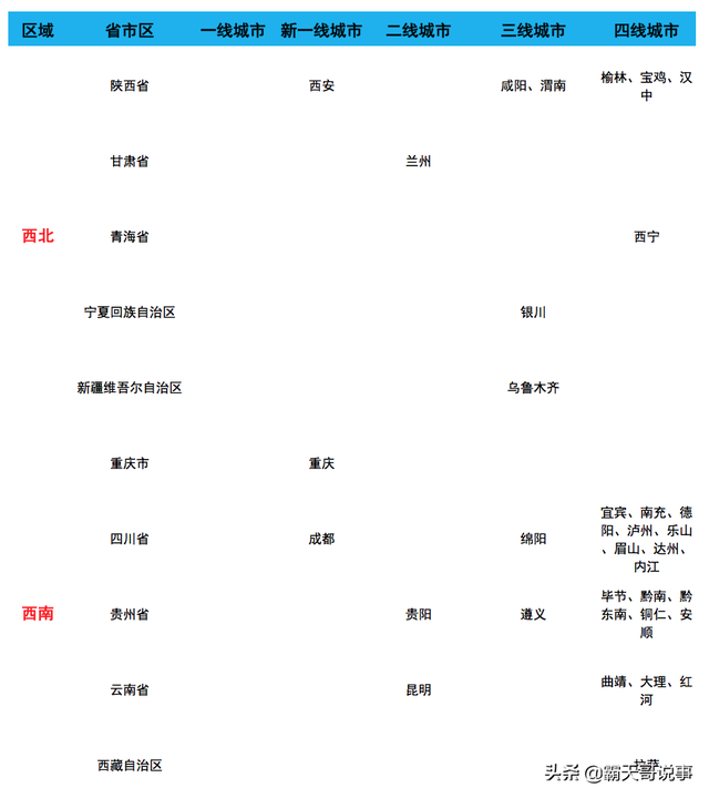 华中地区有哪些省，华中地区有哪些省疫情严重（华东最强、华中整齐划一、华南偏科、西北西南离散大）
