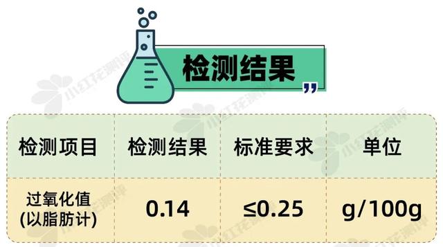 宝宝一天的食谱有什么，婴幼儿一天的食谱（9类热门宝宝食品测评）