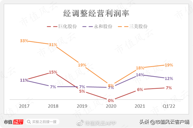 化工企业有哪些,氟化工龙头股（\