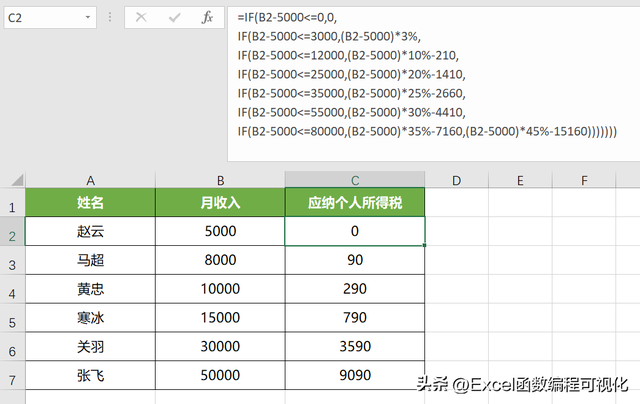 excel中怎么用函数求个人所得税，梯度计算个人所得税、水电费及运费等问题