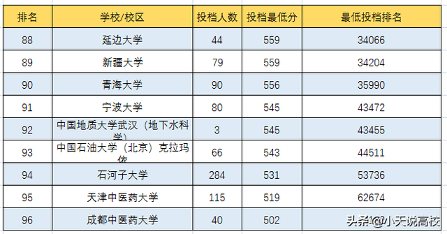 安徽理科560分能上什么大学，安徽2021高考文理科560分可以报哪些大学（一起看下2021年高考情况吧）
