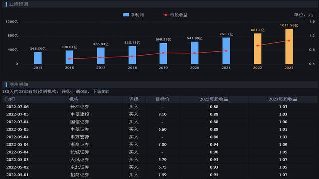 闲钱放哪里收益高又安全，钱放在哪里收益高又安全（闲钱来理财，收益超定期）