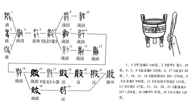 会意字有哪些，指事字有哪些（《说文解字》第610课）