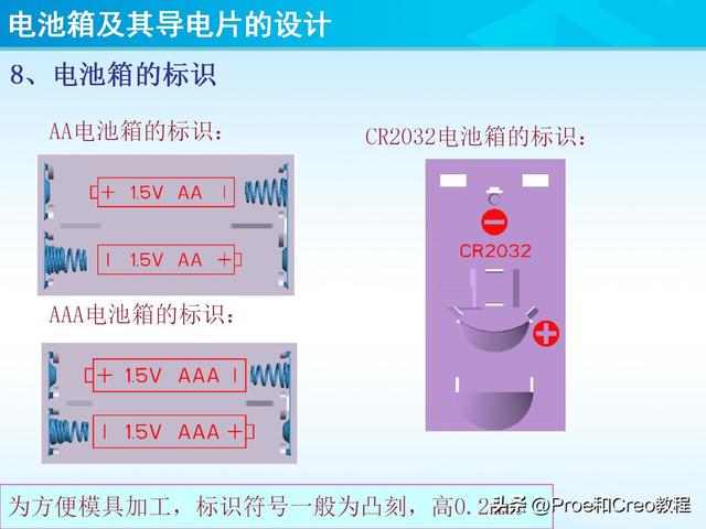 pro e教程，proengineer画图教程（Proe/Creo电池箱及其导电片的设计）