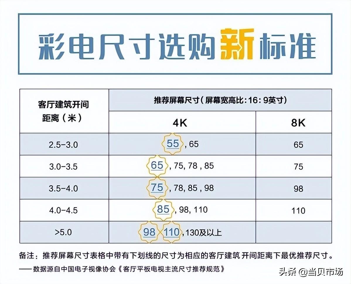 5寸电视尺寸(65寸和75寸电视实图对比)"
