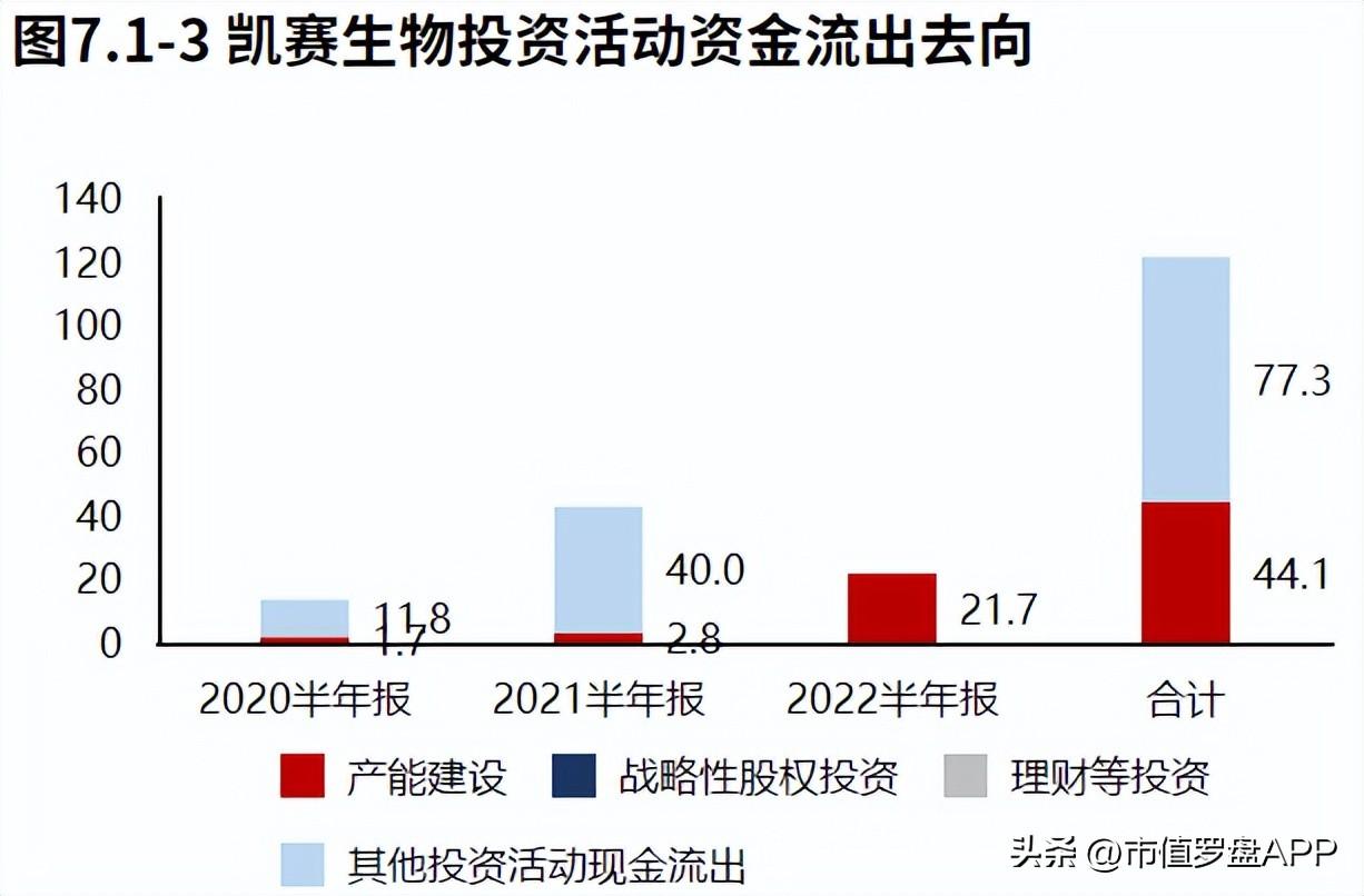 凯赛生物（专精特新）