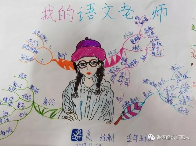 我的老师怎么画，简笔画怎么画我的老师（【思维导图画作文—记忆中最难忘的人》胡艺馨《我的老师》）