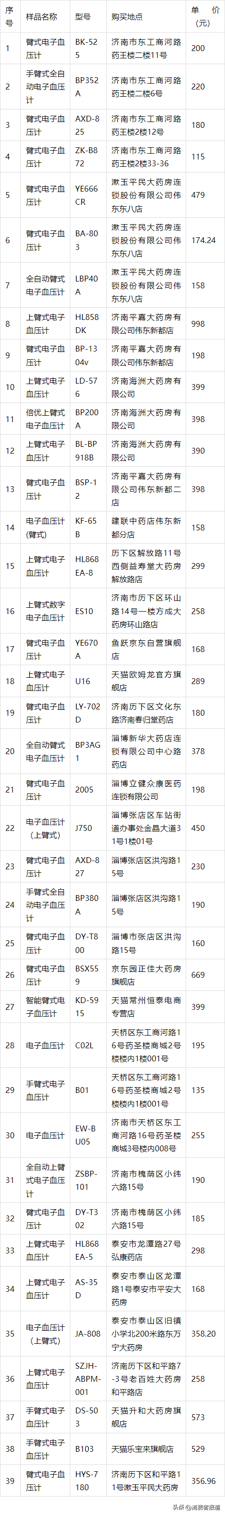 松下电子（39款电子血压计比较试验）