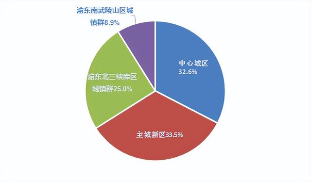 重庆人口现状，2022年重庆常住人口3213.34万人
