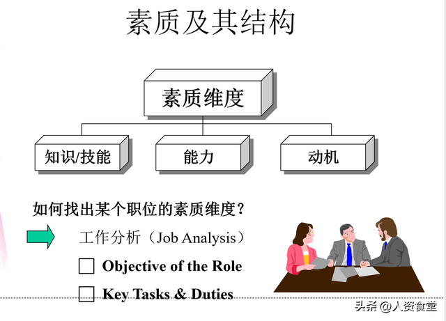 面试官面试流程话术，面试官面试流程话术销售岗（2022HR必备史上最全面试话术宝典）