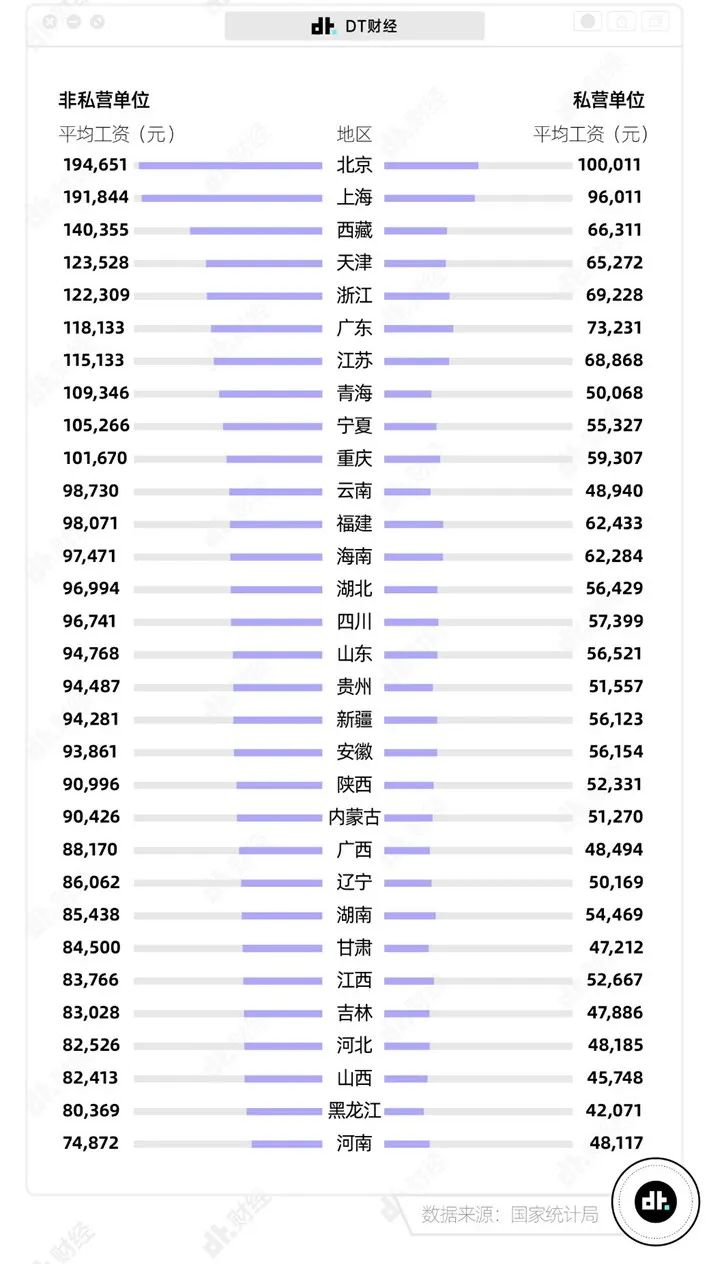 中国平均工资多少钱（2022年全国平均收入）